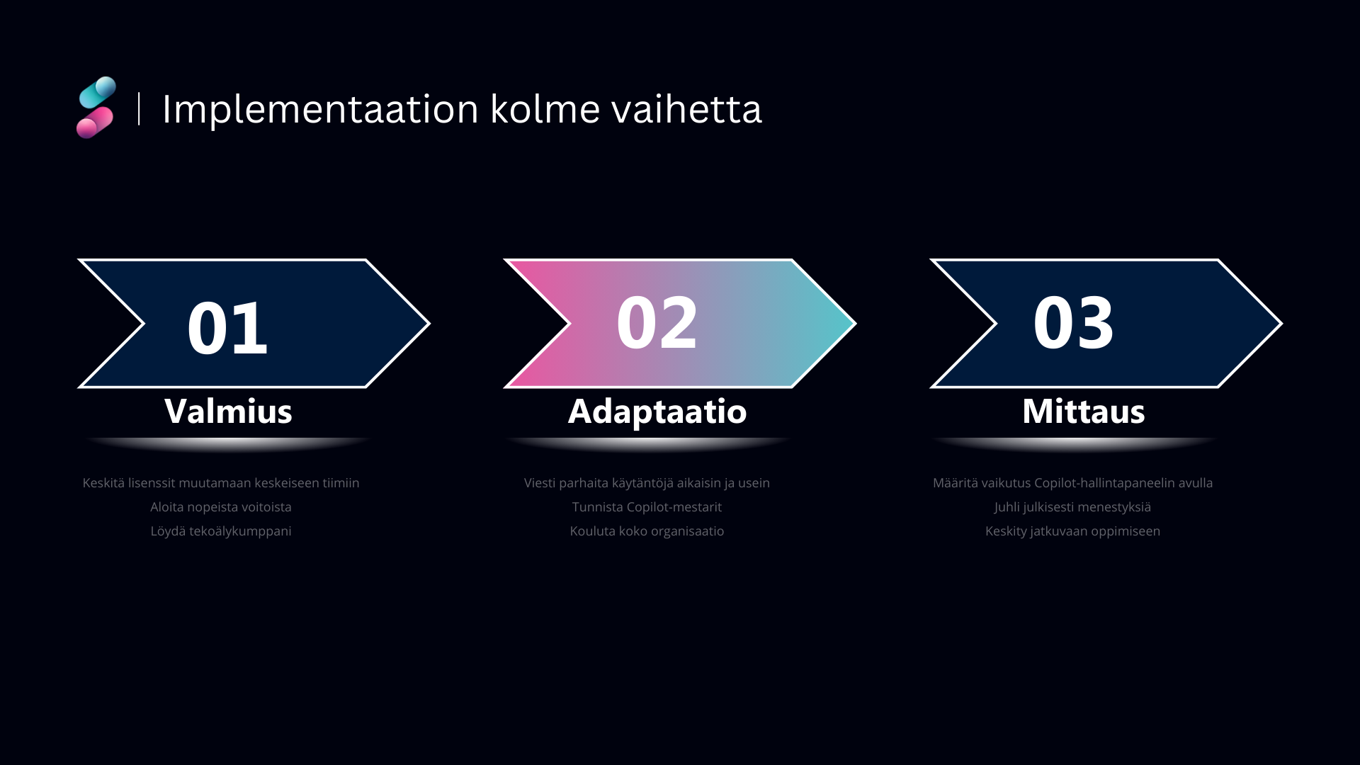 Implementaation kolme vaihetta