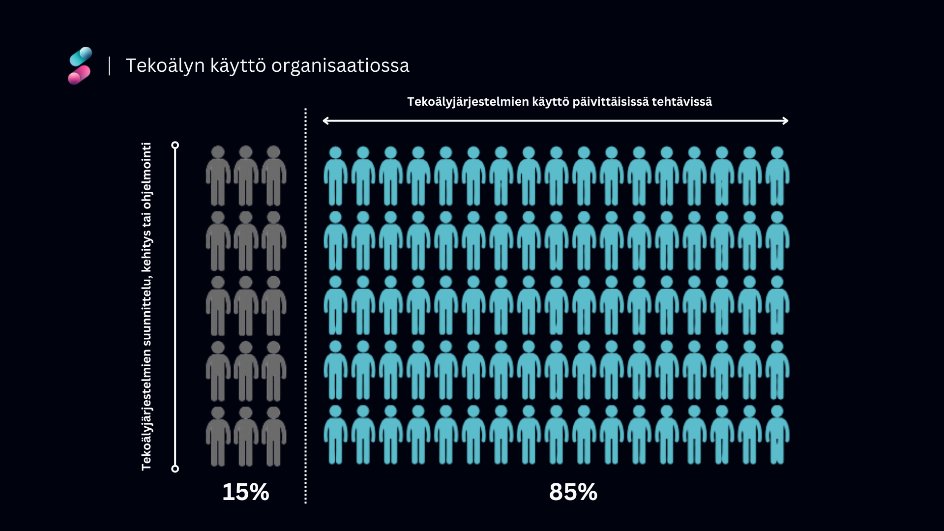 Tekoälyn käyttö organisaatiossa